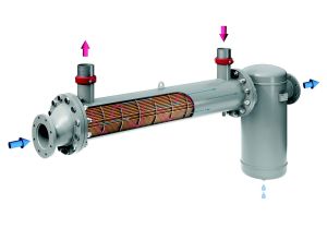 Réfrigérant par eau - Série WFR