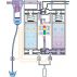 Sécheur par adsorption - série PRODRY