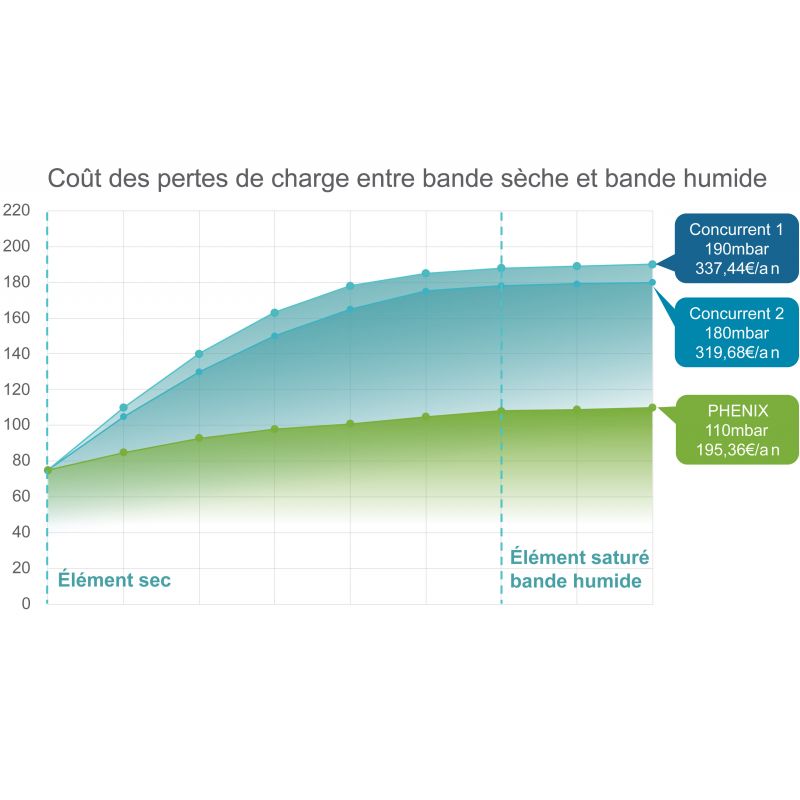 Artibetter Ensemble De 20 Pièces Et Raccords Filtre D'Échappement Pour  Sèche-Linge Tuyère En Fibre De Polyester